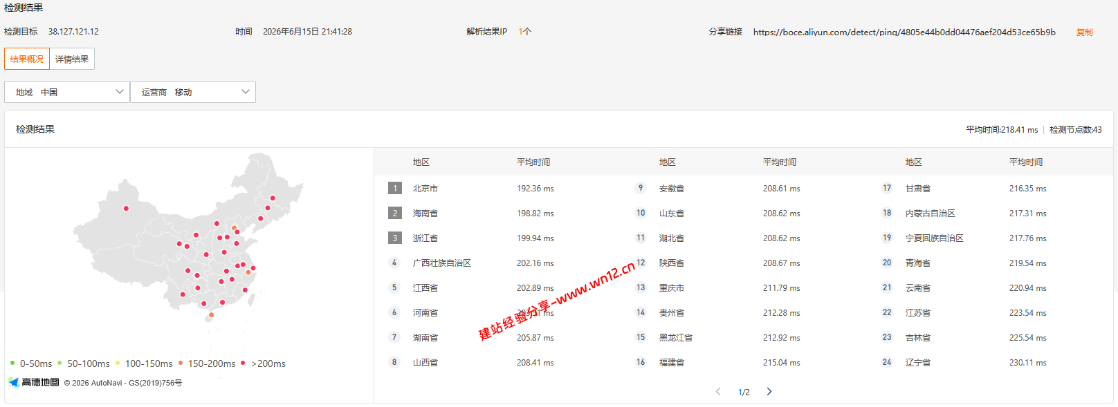 NovixLink美国Cogent洛杉矶双ISP住宅IP国际带宽云服务器网络及IP质量简单测评及结果详解插图2