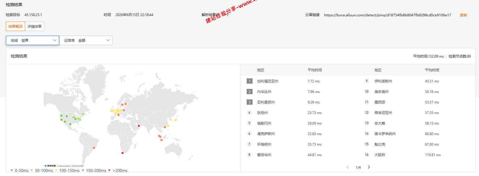 NovixLink美国洛杉矶IDC机房高防IP中国优化云服务器网络及IP质量简单测评及结果详解插图3 NovixLink美国洛杉矶IDC机房高防IP中国优化云服务器网络及IP质量简单测评及结果详解插图3