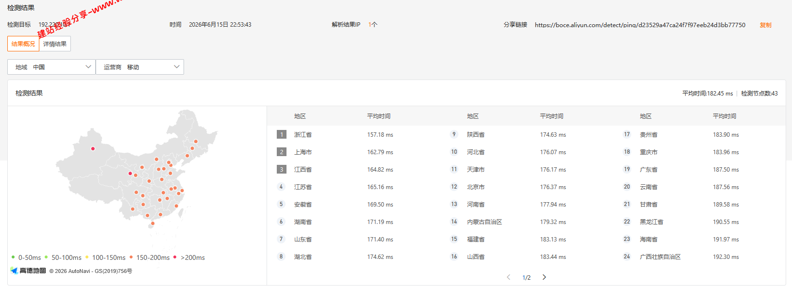 NovixLink美国NTT洛杉矶双ISP住宅IP中国优化云服务器网络及IP质量简单测评及结果详解插图2 NovixLink美国NTT洛杉矶双ISP住宅IP中国优化云服务器网络及IP质量简单测评及结果详解插图2