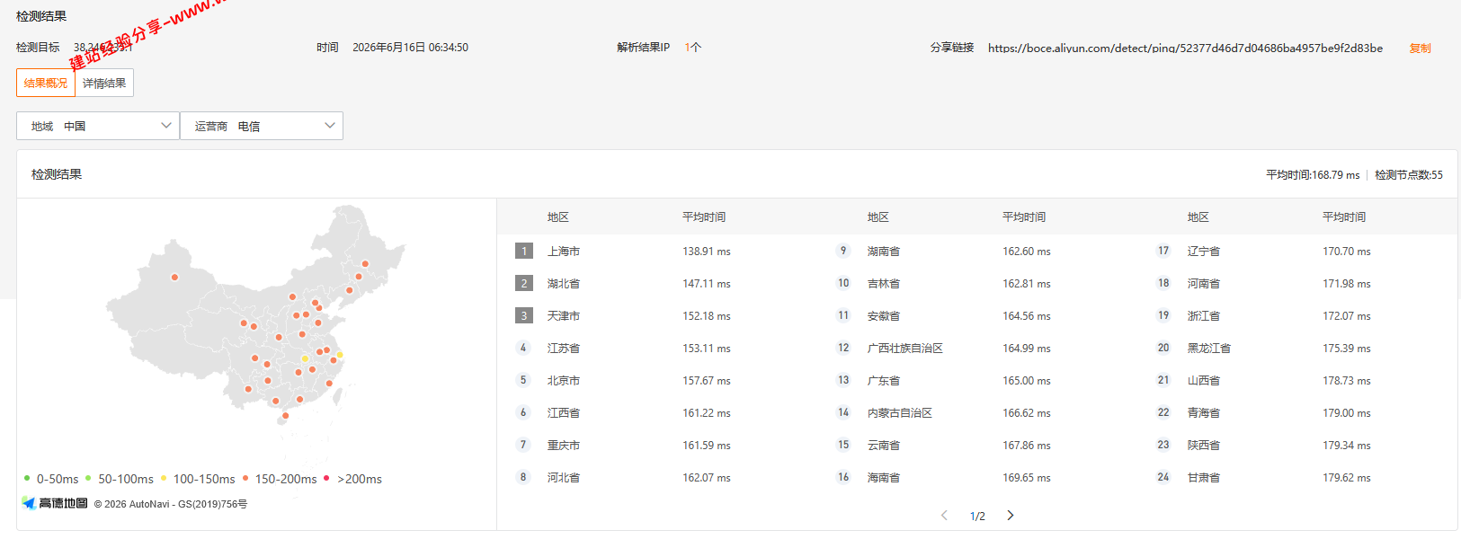 CstoneCloud美国CUII住宅IP云服务器网络及IP质量简单测评及结果详解插图