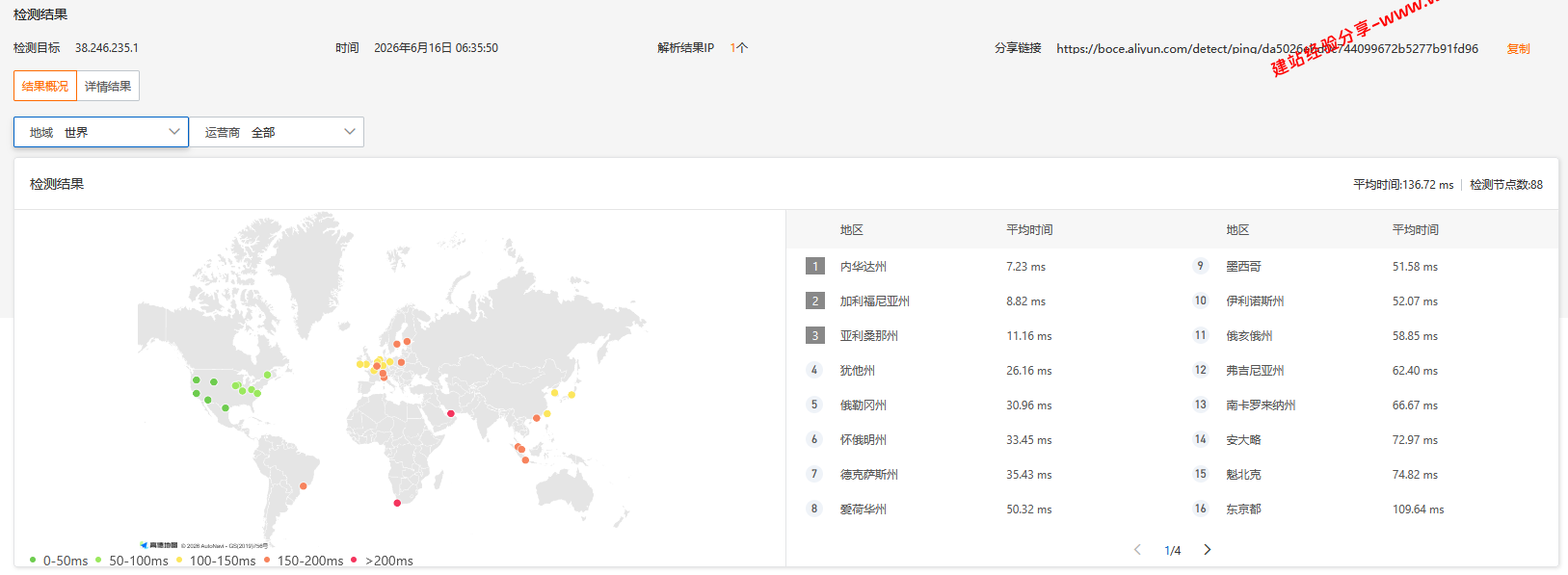 CstoneCloud美国CUII住宅IP云服务器网络及IP质量简单测评及结果详解插图3