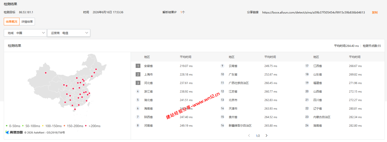CstoneCloud英国伦敦国际BGP住宅IP云服务器网络及IP质量简单测评及结果详解插图 CstoneCloud英国伦敦国际BGP住宅IP云服务器网络及IP质量简单测评及结果详解插图