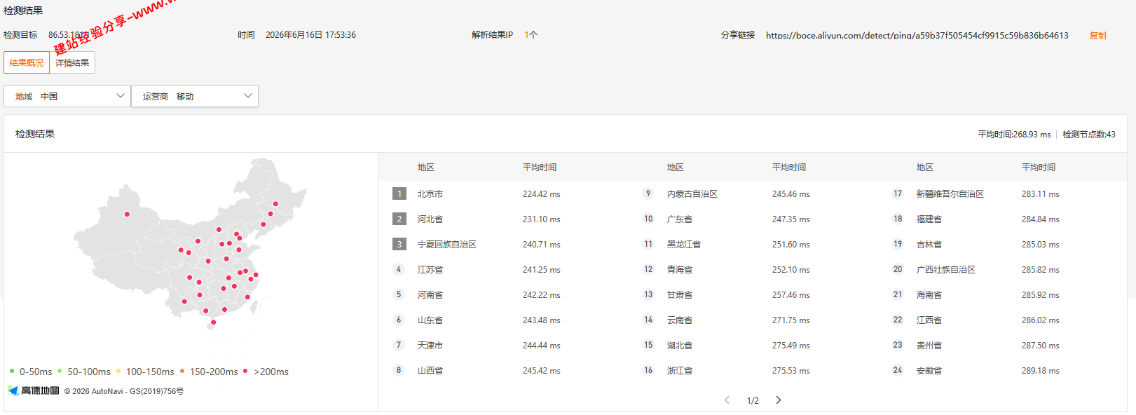 CstoneCloud英国伦敦国际BGP住宅IP云服务器网络及IP质量简单测评及结果详解插图2 CstoneCloud英国伦敦国际BGP住宅IP云服务器网络及IP质量简单测评及结果详解插图2