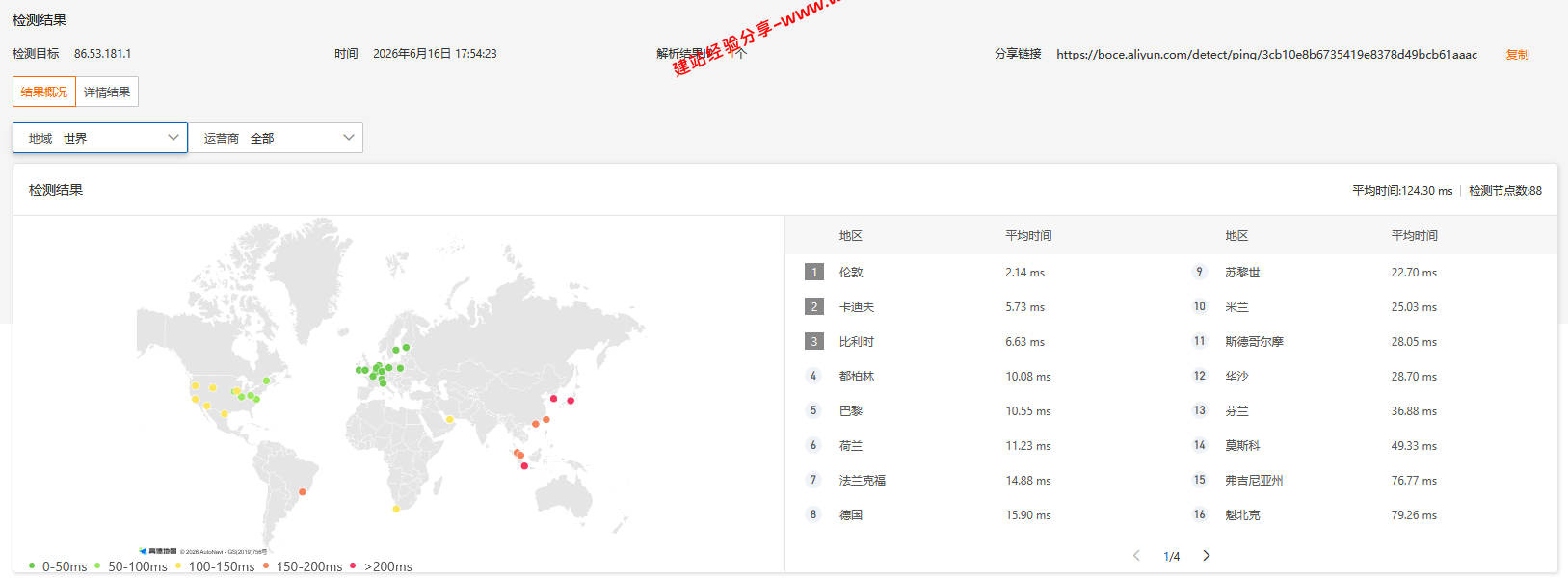 CstoneCloud英国伦敦国际BGP住宅IP云服务器网络及IP质量简单测评及结果详解插图3 CstoneCloud英国伦敦国际BGP住宅IP云服务器网络及IP质量简单测评及结果详解插图3