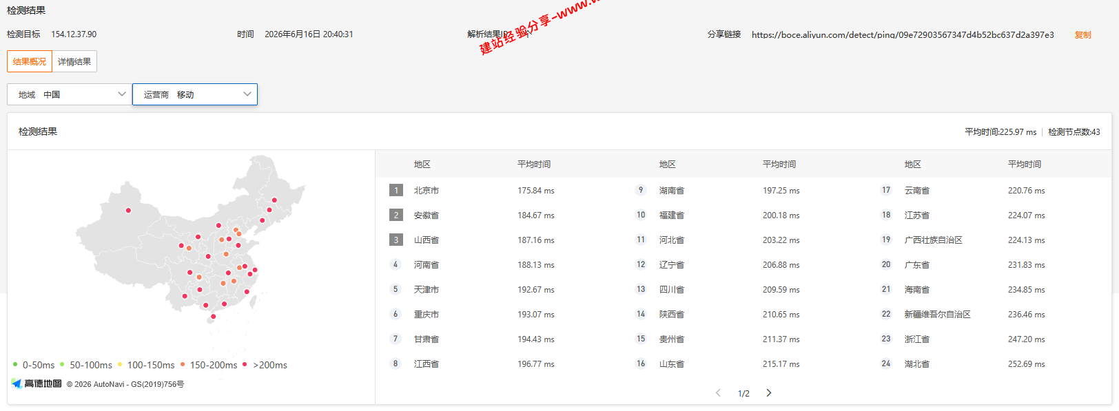 TmhHost美国洛杉矶联通AS4837优化云服务器网络及IP质量简单测评及结果详解插图2 TmhHost美国洛杉矶联通AS4837优化云服务器网络及IP质量简单测评及结果详解插图2