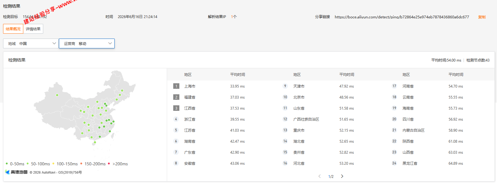 TmhHost香港三网优化云服务器网络及IP质量简单测评及结果详解插图2 TmhHost香港三网优化云服务器网络及IP质量简单测评及结果详解插图2