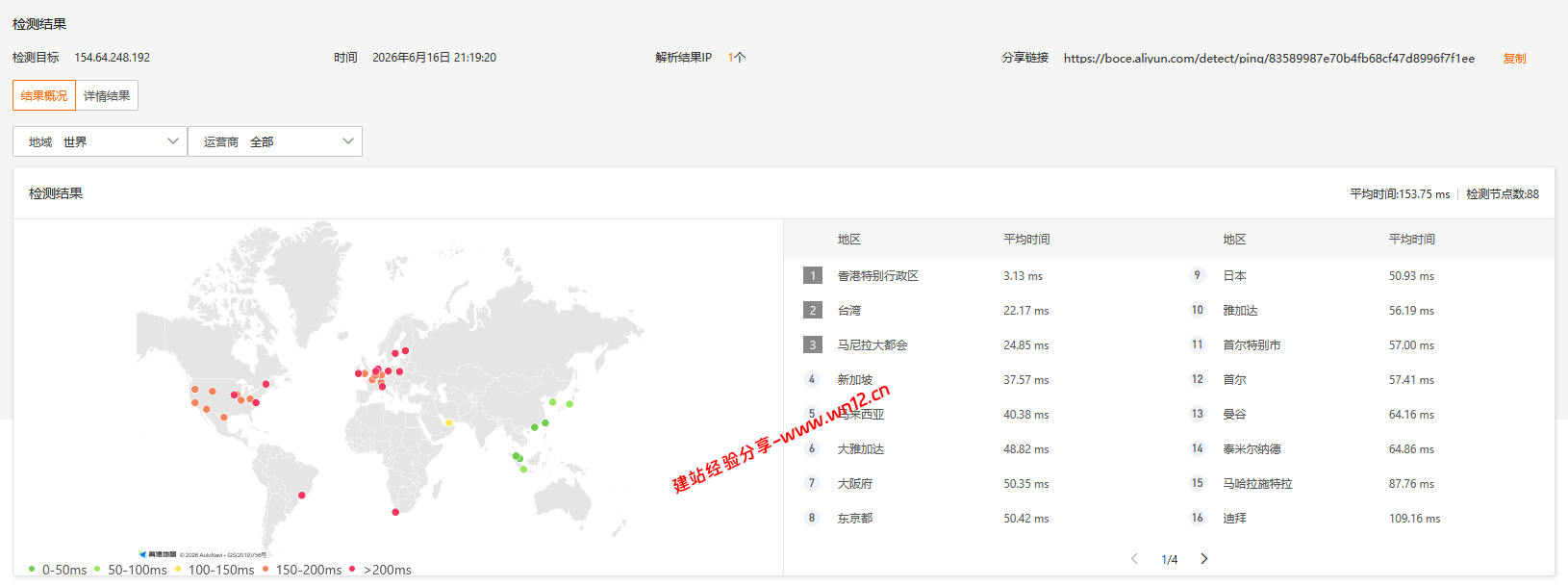 TmhHost香港三网优化云服务器网络及IP质量简单测评及结果详解插图3 TmhHost香港三网优化云服务器网络及IP质量简单测评及结果详解插图3