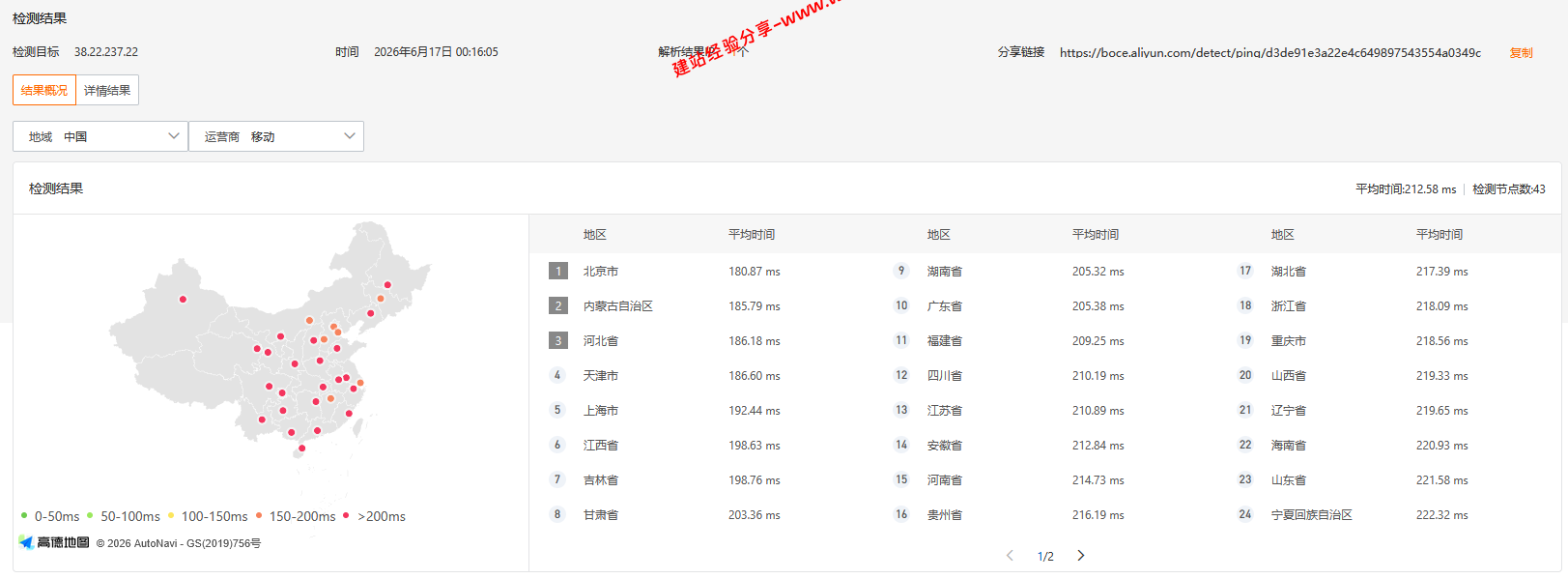edgeNAT美国洛杉矶联通AS4837三网回程优化云服务器网络及IP质量简单测评及结果详解插图2