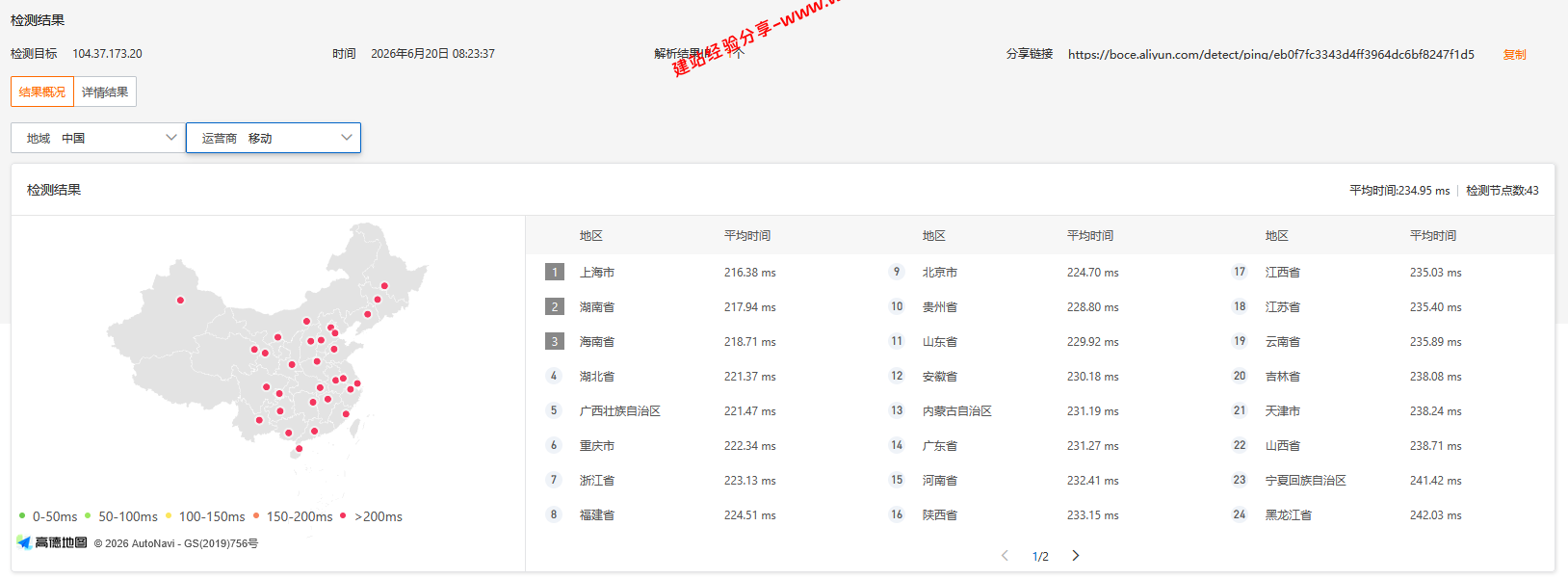 SpinServers美西达拉斯机房网络及IP质量简单测评及结果详解插图2 SpinServers美西达拉斯机房网络及IP质量简单测评及结果详解插图2