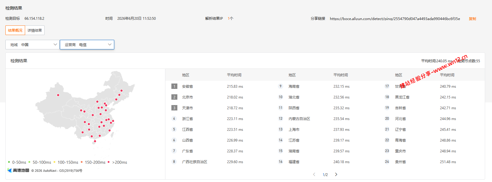 CloudCone美国密苏里州圣路易斯机房网络及IP质量简单测评及结果详解插图 CloudCone美国密苏里州圣路易斯机房网络及IP质量简单测评及结果详解插图