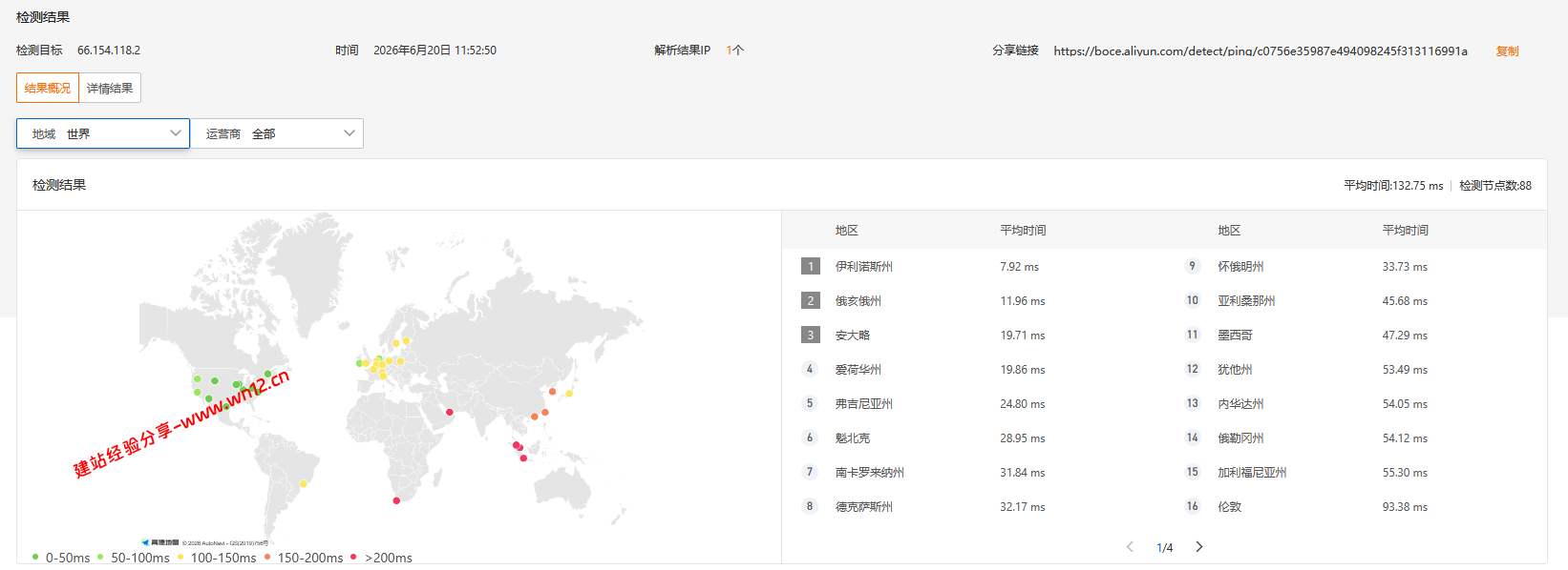 CloudCone美国密苏里州圣路易斯机房网络及IP质量简单测评及结果详解插图3 CloudCone美国密苏里州圣路易斯机房网络及IP质量简单测评及结果详解插图3