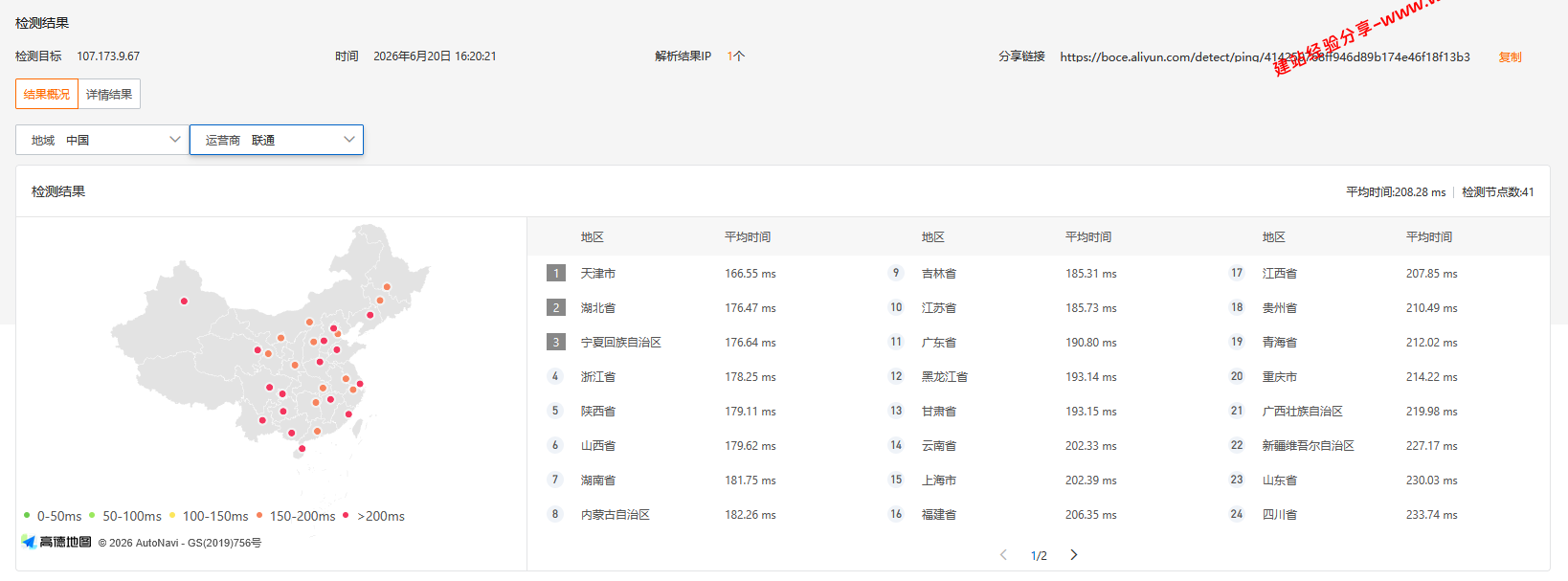 CheapWindowsVPS美国洛杉矶机房网络及IP质量简单测评及结果详解插图1