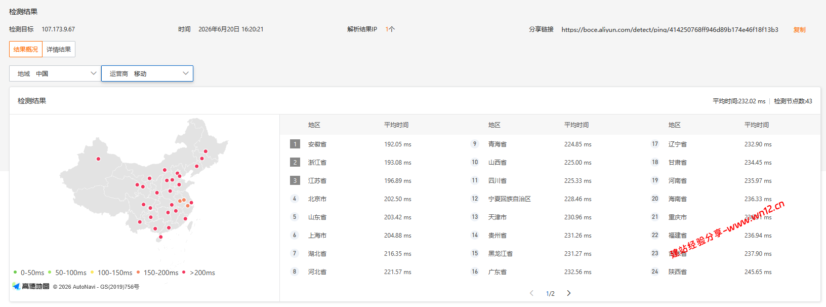 CheapWindowsVPS美国洛杉矶机房网络及IP质量简单测评及结果详解插图2