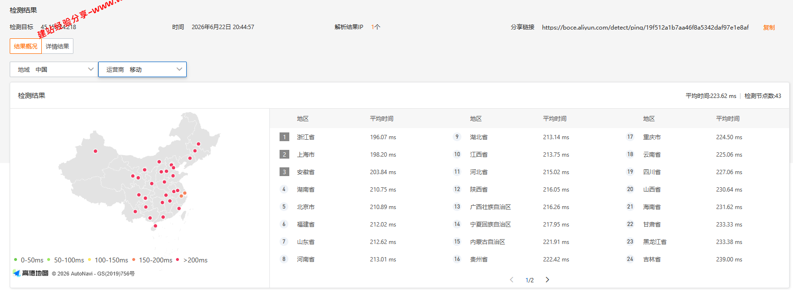 DesiVPS美国圣何塞机房网络及IP质量简单测评及结果详解插图2 DesiVPS美国圣何塞机房网络及IP质量简单测评及结果详解插图2