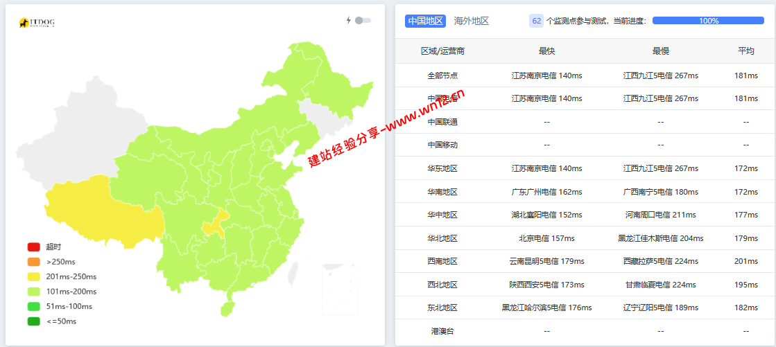 搬瓦工美国洛杉矶DC2(USCA_2)机房云服务器网络及IP质量简单测评及结果详解插图 搬瓦工美国洛杉矶DC2(USCA_2)机房云服务器网络及IP质量简单测评及结果详解插图