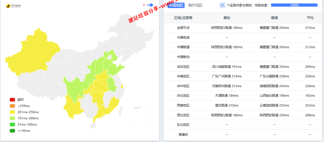 搬瓦工美国洛杉矶DC2(USCA_2)机房云服务器网络及IP质量简单测评及结果详解插图1 搬瓦工美国洛杉矶DC2(USCA_2)机房云服务器网络及IP质量简单测评及结果详解插图1