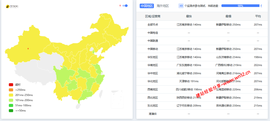 搬瓦工美国洛杉矶DC2(USCA_2)机房云服务器网络及IP质量简单测评及结果详解插图2 搬瓦工美国洛杉矶DC2(USCA_2)机房云服务器网络及IP质量简单测评及结果详解插图2