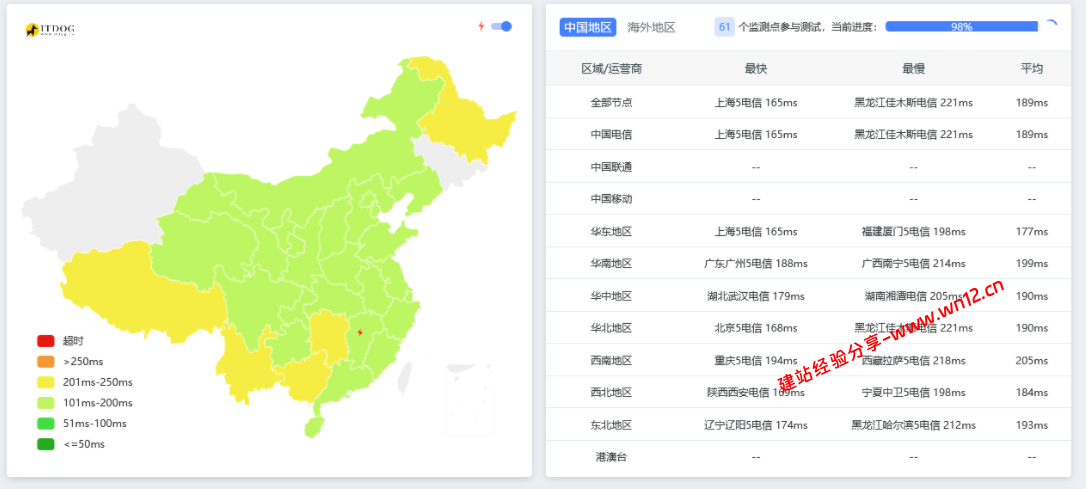 搬瓦工荷兰阿姆斯特丹DC1(EUNL_1)机房云服务器网络及IP质量简单测评及结果详解插图 搬瓦工荷兰阿姆斯特丹DC1(EUNL_1)机房云服务器网络及IP质量简单测评及结果详解插图