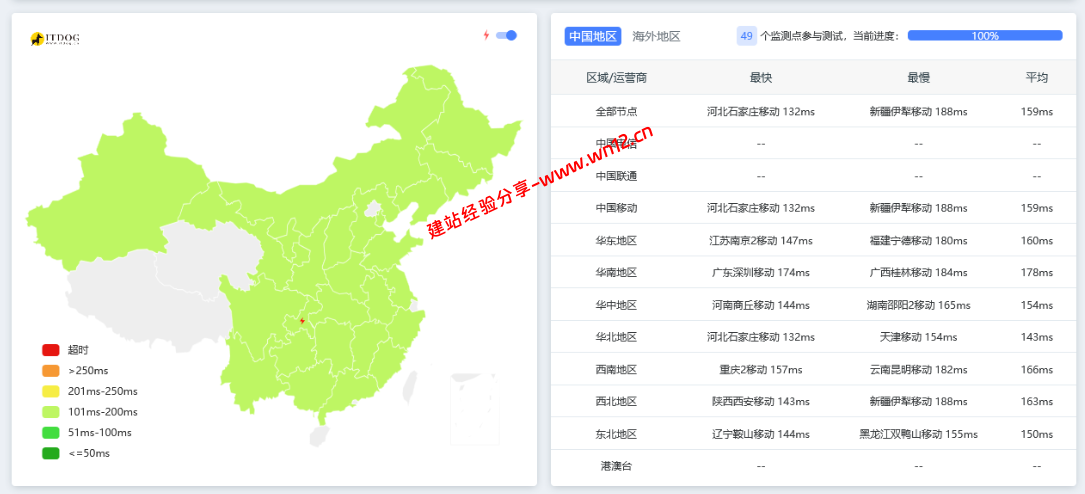 搬瓦工荷兰阿姆斯特丹DC1(EUNL_1)机房云服务器网络及IP质量简单测评及结果详解插图2 搬瓦工荷兰阿姆斯特丹DC1(EUNL_1)机房云服务器网络及IP质量简单测评及结果详解插图2
