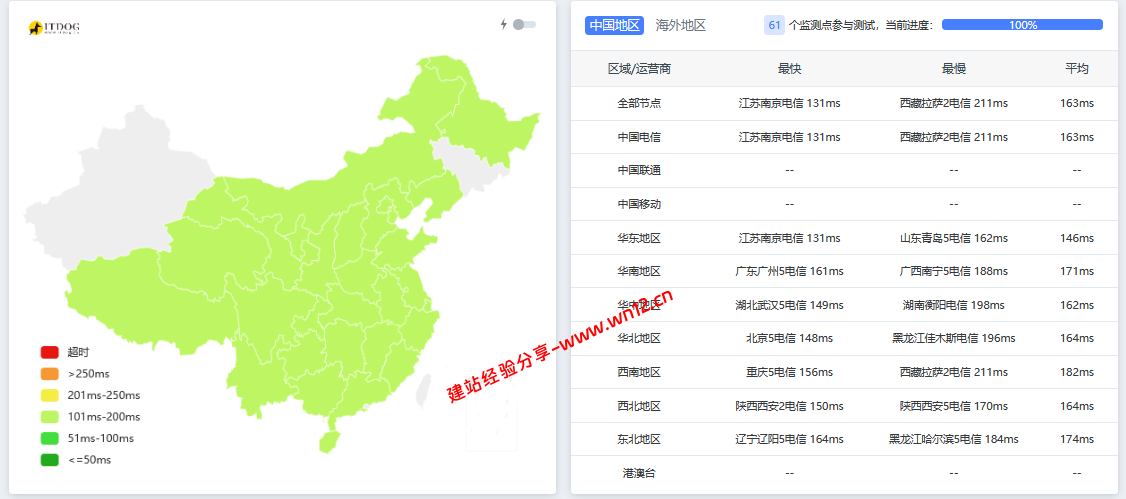 搬瓦工美国圣何塞(USCA_SJC5)机房云服务器网络及IP质量简单测评及结果详解插图 搬瓦工美国圣何塞(USCA_SJC5)机房云服务器网络及IP质量简单测评及结果详解插图