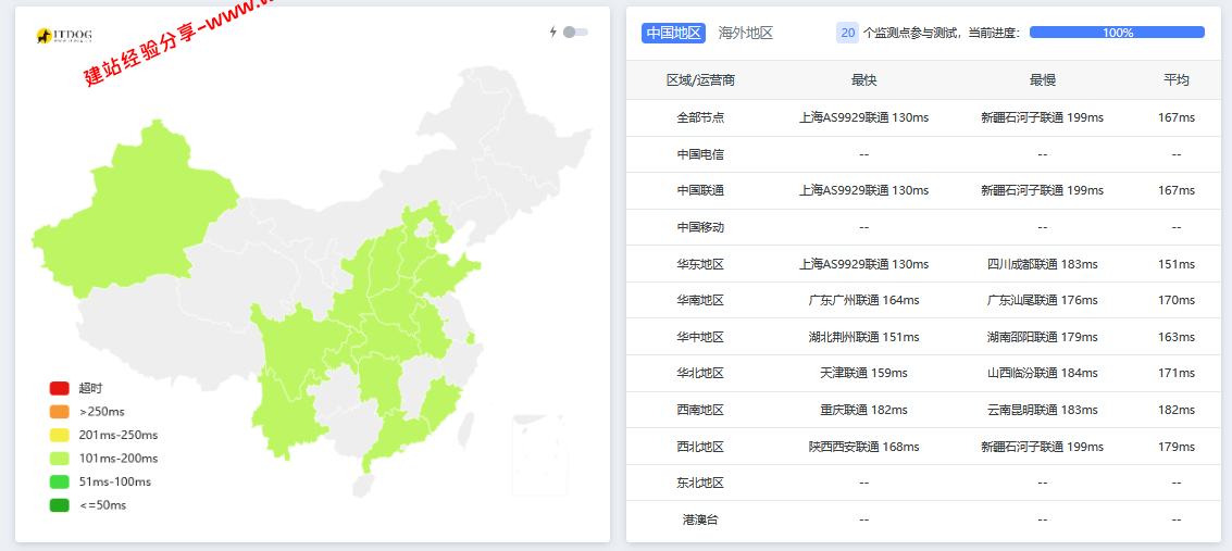 搬瓦工美国圣何塞(USCA_SJC5)机房云服务器网络及IP质量简单测评及结果详解插图1 搬瓦工美国圣何塞(USCA_SJC5)机房云服务器网络及IP质量简单测评及结果详解插图1