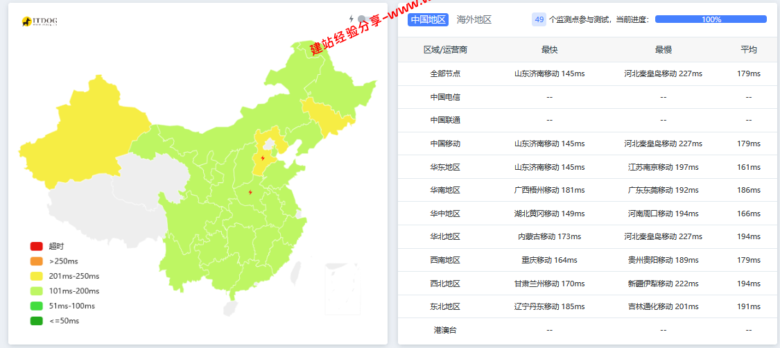 搬瓦工美国圣何塞(USCA_SJC5)机房云服务器网络及IP质量简单测评及结果详解插图2 搬瓦工美国圣何塞(USCA_SJC5)机房云服务器网络及IP质量简单测评及结果详解插图2