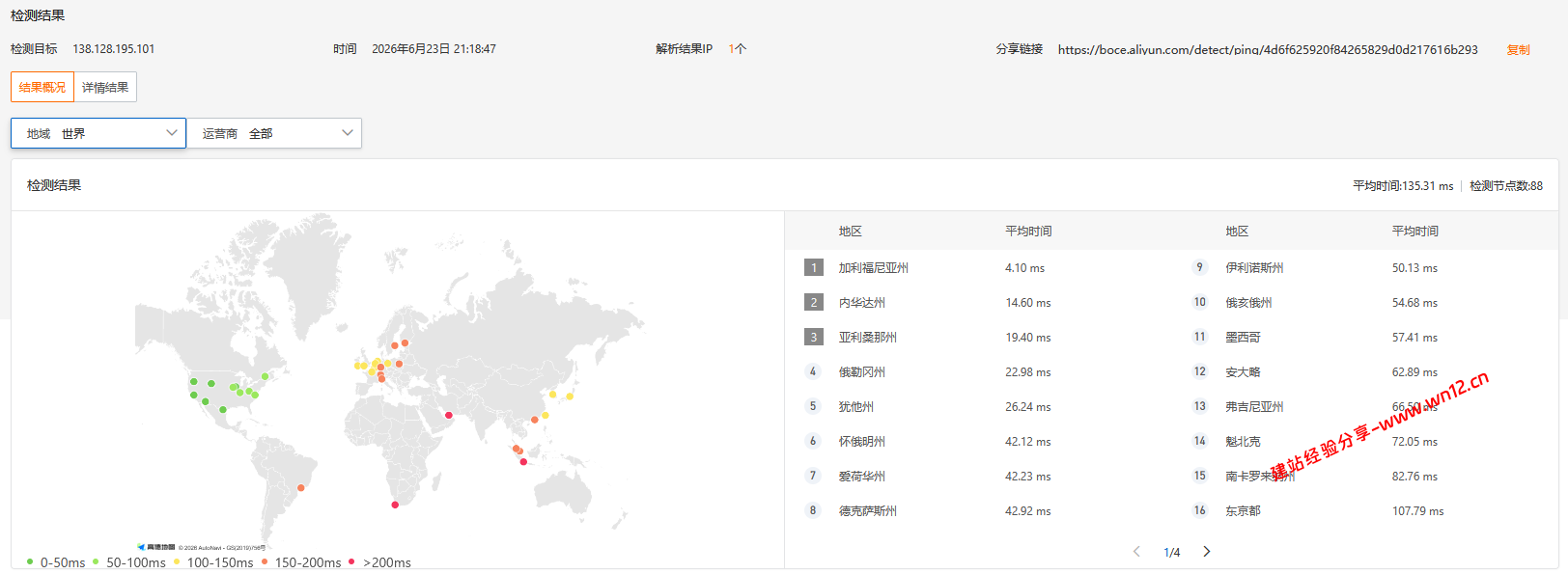 搬瓦工美国圣何塞(USCA_SJC5)机房云服务器网络及IP质量简单测评及结果详解插图3 搬瓦工美国圣何塞(USCA_SJC5)机房云服务器网络及IP质量简单测评及结果详解插图3