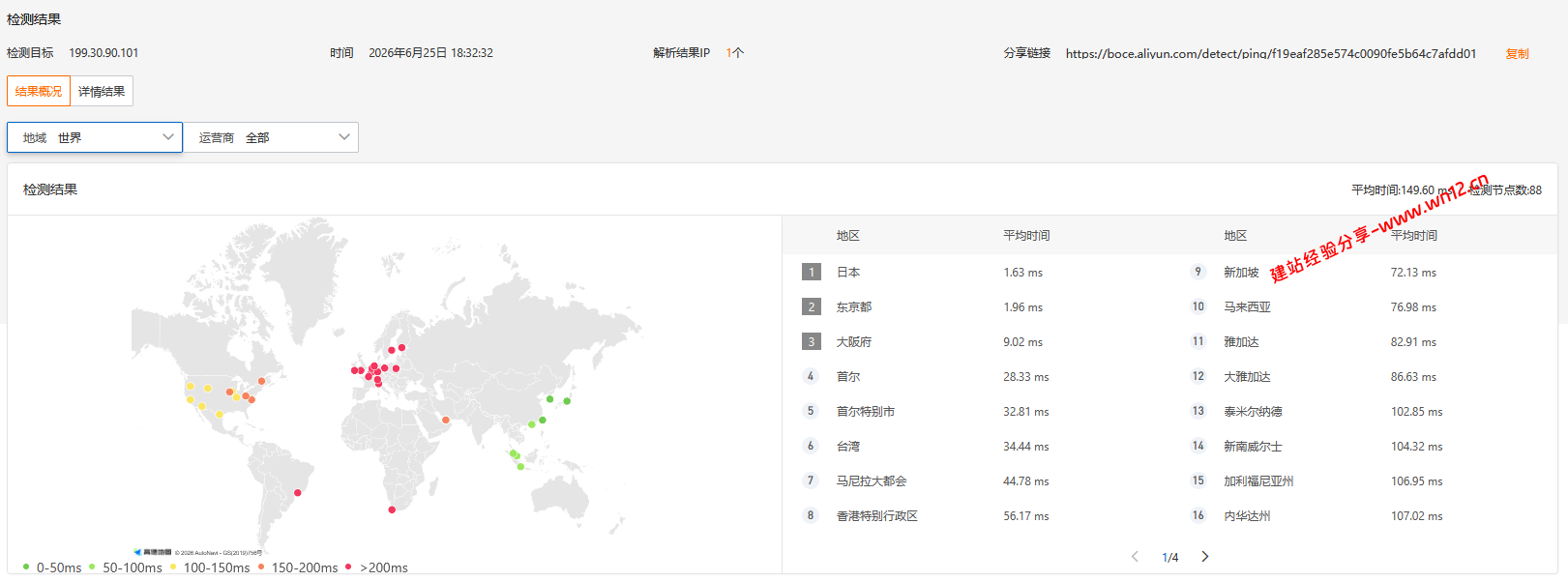 云途网络YT.NET日本东京BGP机房云服务器网络及IP质量简单测评及结果详解插图3