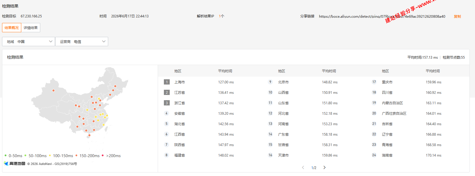 搬瓦工美国洛杉矶DC9 CN2GIA (USCA_9)机房云服务器网络及IP质量简单测评及结果详解插图 搬瓦工美国洛杉矶DC9 CN2GIA (USCA_9)机房云服务器网络及IP质量简单测评及结果详解插图