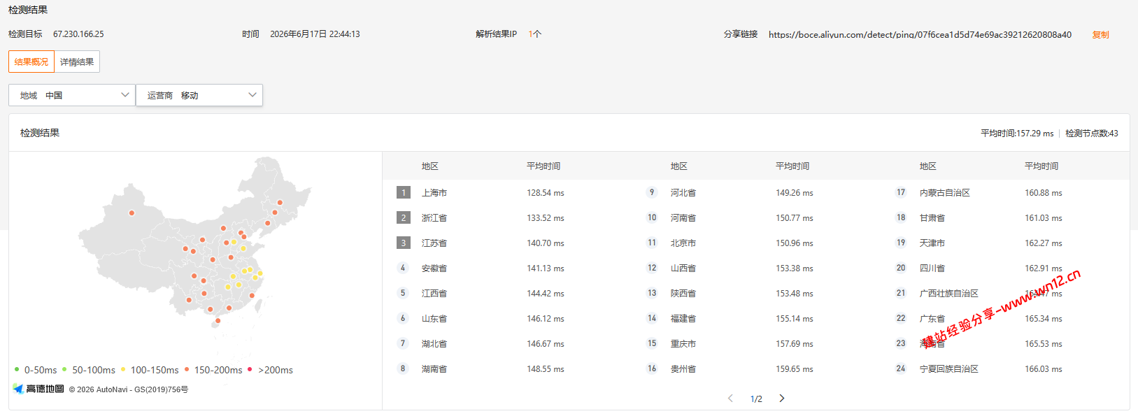 搬瓦工美国洛杉矶DC9 CN2GIA (USCA_9)机房云服务器网络及IP质量简单测评及结果详解插图2 搬瓦工美国洛杉矶DC9 CN2GIA (USCA_9)机房云服务器网络及IP质量简单测评及结果详解插图2
