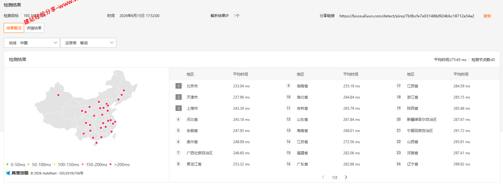 Hostwinds荷兰Cloud Servers云服务器网络及IP质量简单测评及结果详解插图2 Hostwinds荷兰Cloud Servers云服务器网络及IP质量简单测评及结果详解插图2