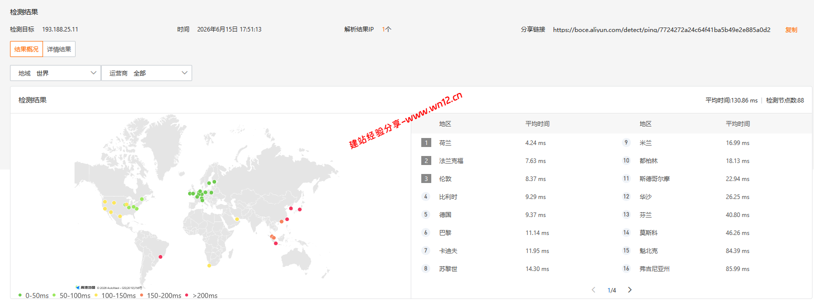 Hostwinds荷兰Cloud Servers云服务器网络及IP质量简单测评及结果详解插图3 Hostwinds荷兰Cloud Servers云服务器网络及IP质量简单测评及结果详解插图3