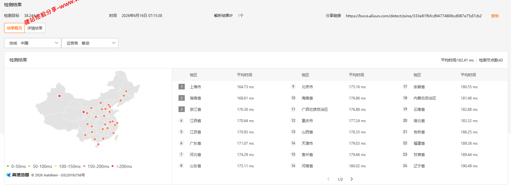 CstoneCloud美国洛杉矶五网回程AS9929原生IP云服务器网络及IP质量简单测评及结果详解插图2